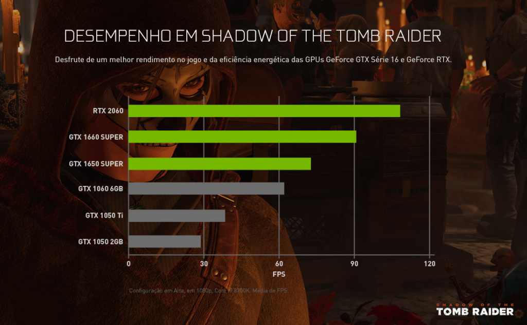 NVIDIA - Bundle Shadow of The Tomb Raider