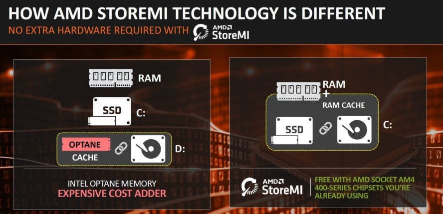 amd ryzen