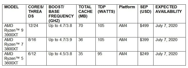 amd ryzen