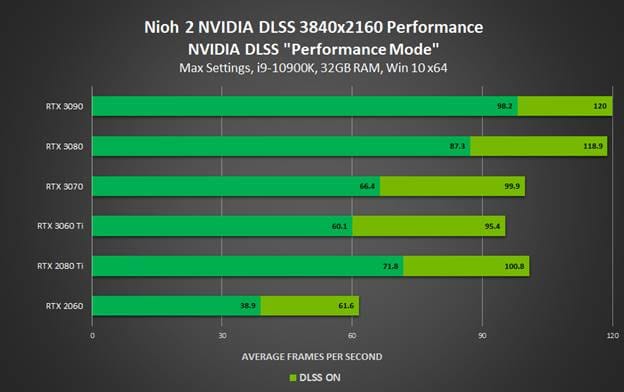 nvidia nioh 2