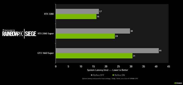 nvidia rainbow