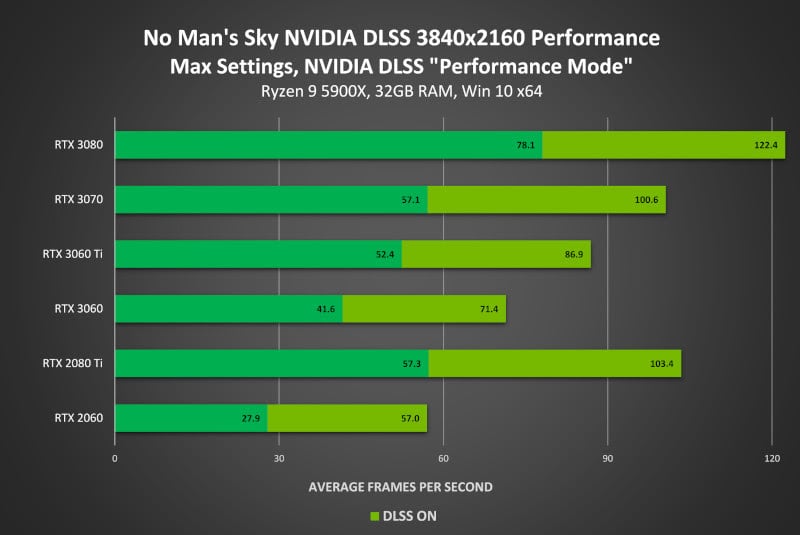 NVIDIA DLSS