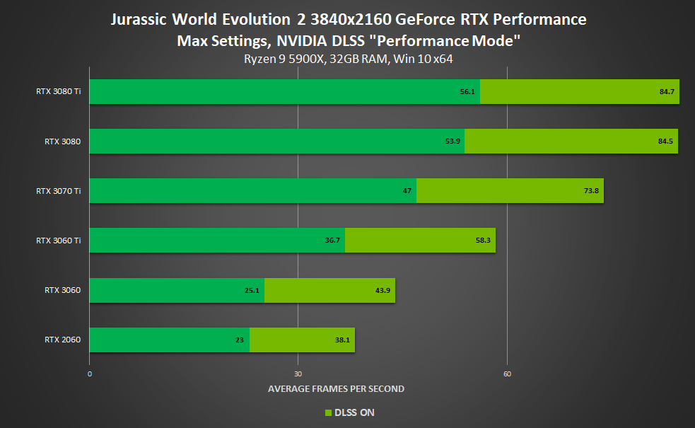 NVIDIA DLSS Jurassic World Evolution 2