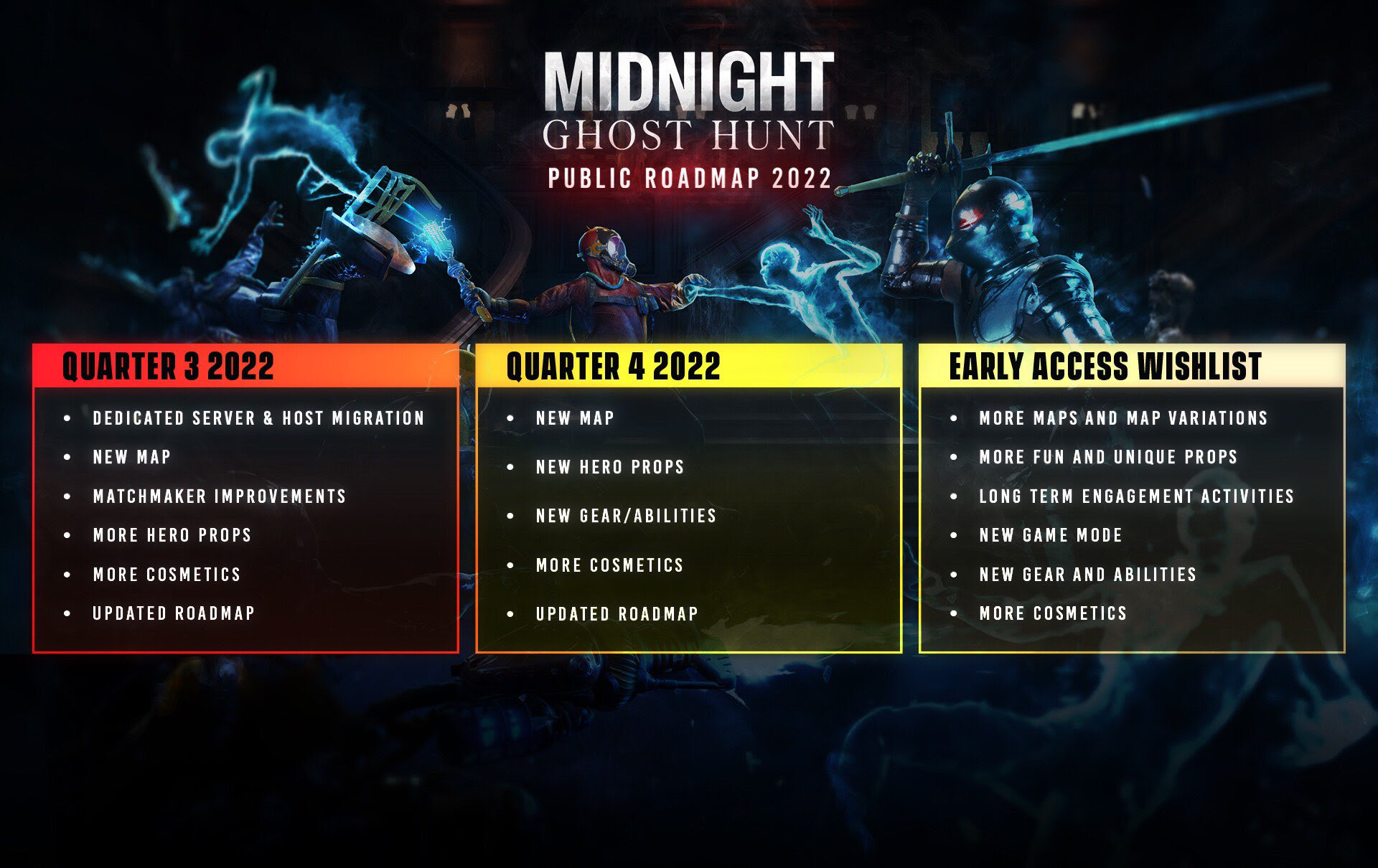 Midnight Ghost Hunt revela roadmap de novos conteúdos Pizza Fria