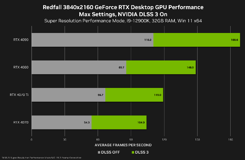 nvidia rtx redfall gamer ready driver