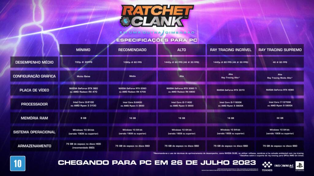 Ratchet & Clank: Em Uma Outra Dimensão