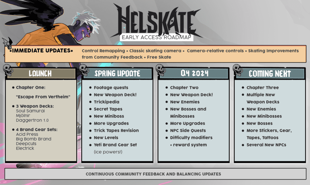 Helskate