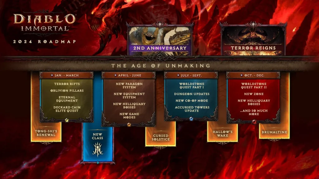 Diablo Immortal roadmap