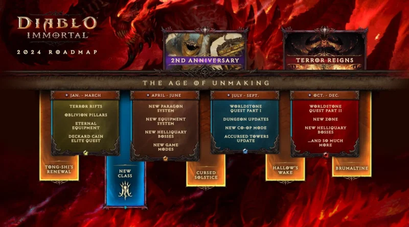 Diablo Immortal roadmap