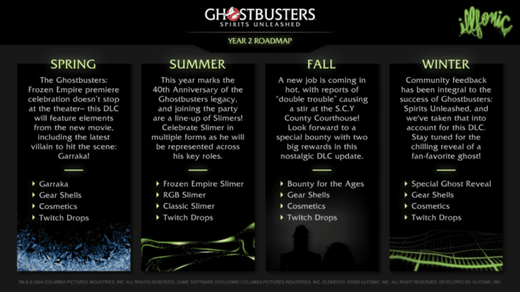 Ghostbusters: Spirits Unleashed