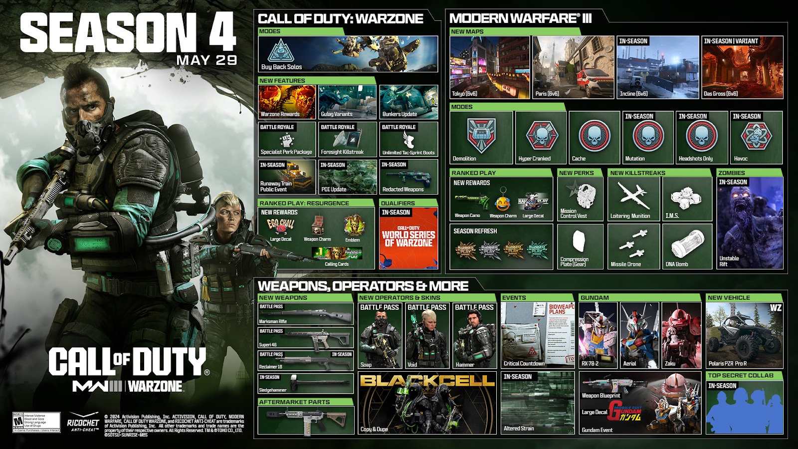 Jogos: Call of Duty: MW III, Warzone e Warzone Mobile anunciam a 4ª temporada