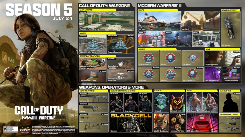 Call of Duty: Warzone e Modern Warfare III