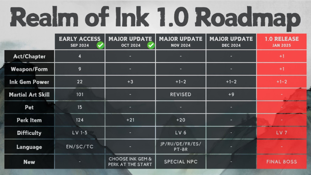 Realm of Ink