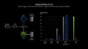 DirectStorage: como ativar a função para carregar jogos rapidamente