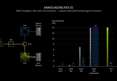 directstorage