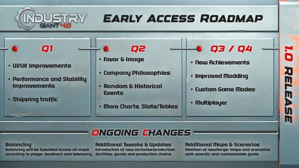 industry giant 4.0 roadmap