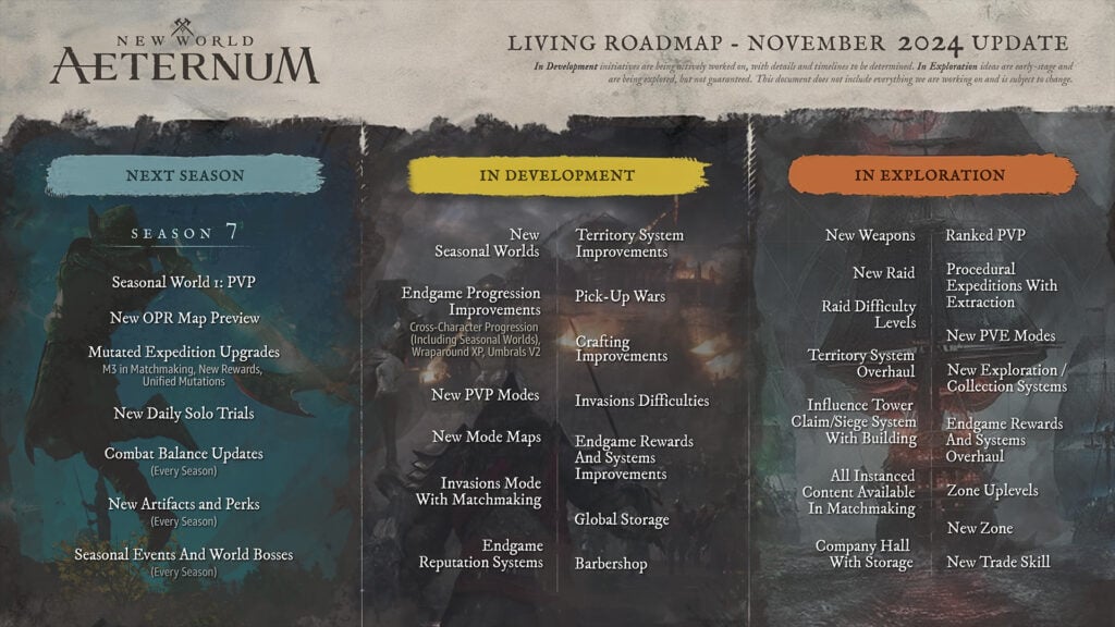 roadmap new world aeternum