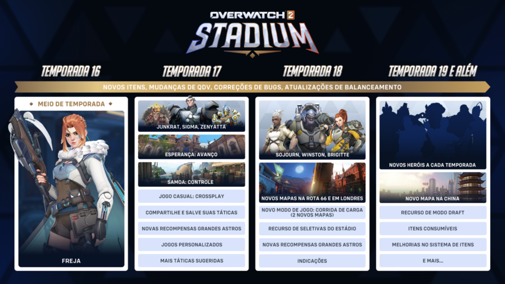 overwatch 2 temporada 16 estádio