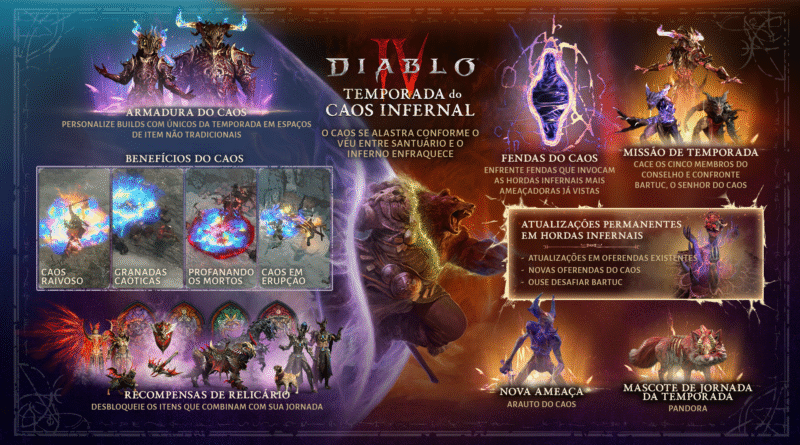 diablo iv temporada 10