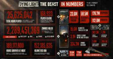 Dying Light: The Beast
