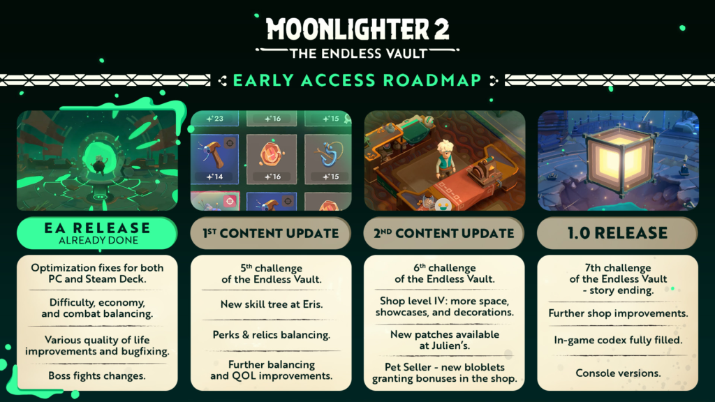 Moonlighter 2 Moonlighter 2: The Endless Vault