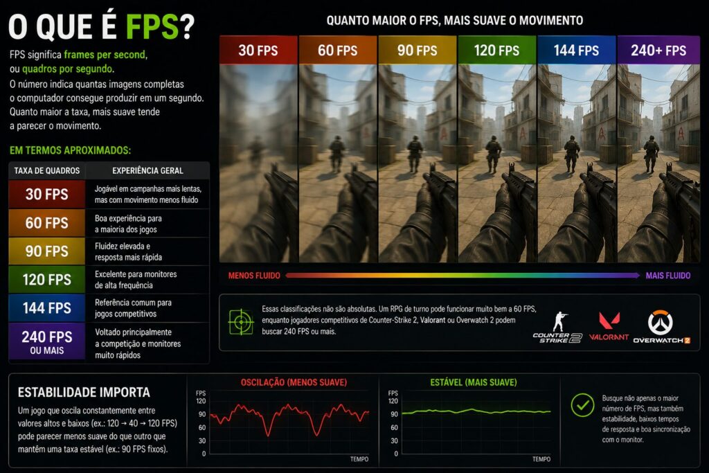 como aumentar o FPS nos jogos Como aumentar o FPS nos jogos guia completo para melhorar o desempenho do PC o que é fps