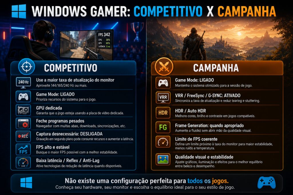 configurações do windows Configurações do Windows que realmente ajudam nos jogos veja o que fazer em 2026