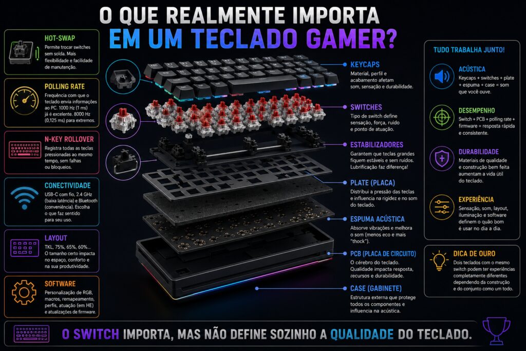 teclado mecânico Teclado mecânico entenda switches, Hall Effect, ópticos e o que isso muda nos jogos