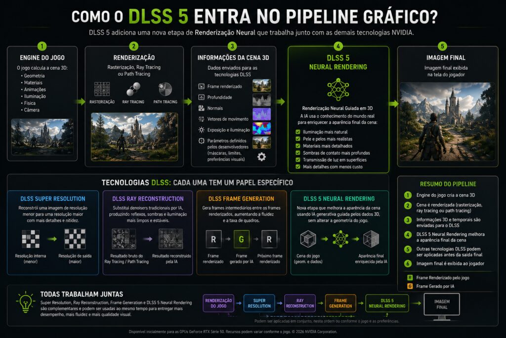 tudo sobre dlss 5